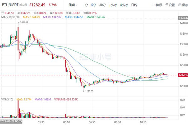 BIAN币最新价格行情 BNB价格走势图K线-第1张图片-欧意下载