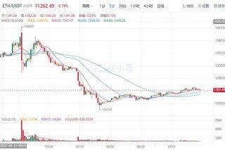 BIAN币最新价格行情 BNB价格走势图K线